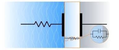 SINMODE | A practical approach to sinusoidal data logo