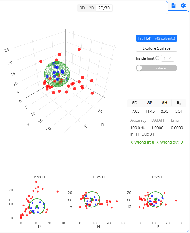 Combined 2D/3D layout