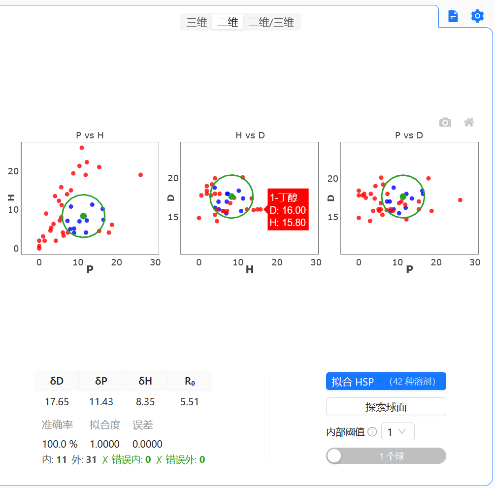 带有三个并排子图的 2D 视图