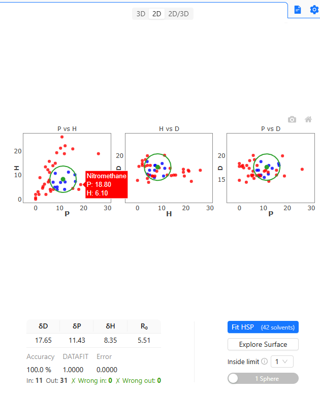 2D view with three side-by-side subplots