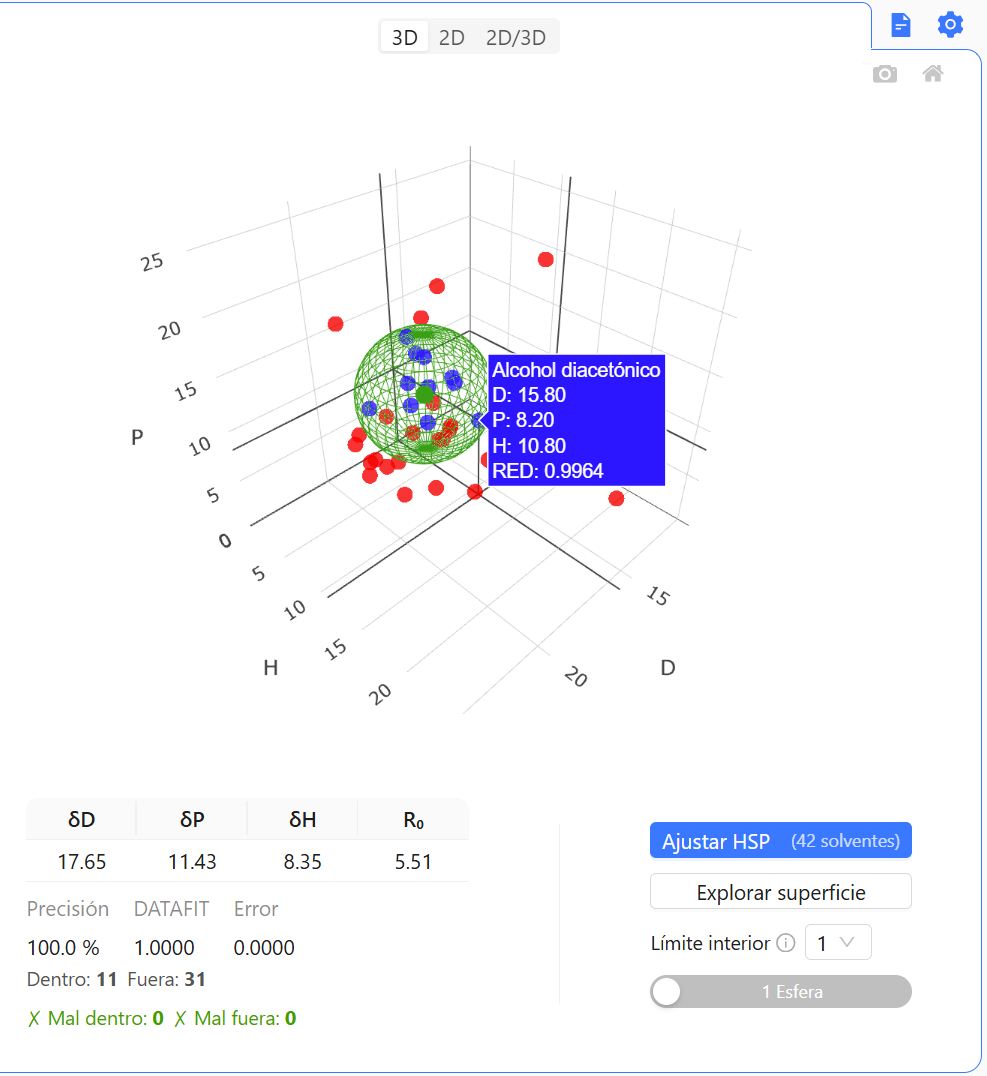 Esfera HSP 3D interactiva