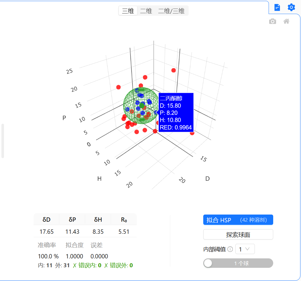 交互式3D HSP球