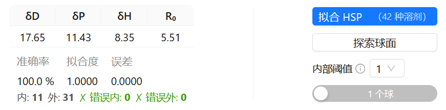 拟合后填充了结果的拟合面板