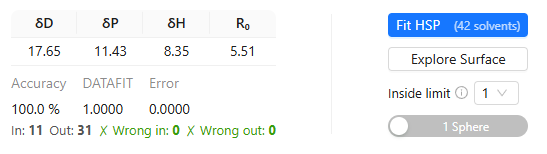 Fitting Panel after a fit โ result table populated with values