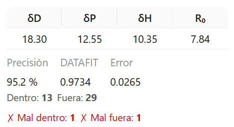 Tabla de resultados y estadísticas