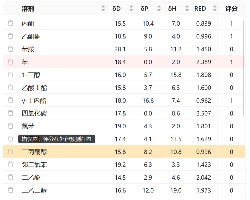 带有高亮错误行的表格